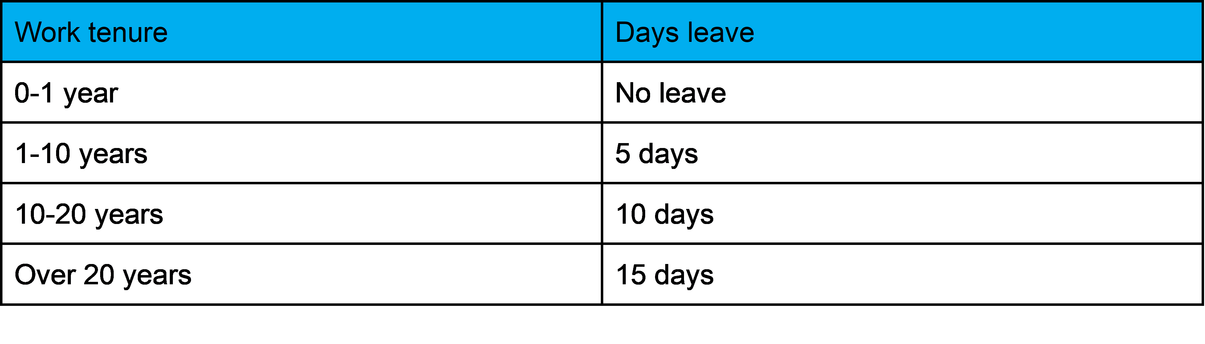 Annual leave in China according to employment duration
