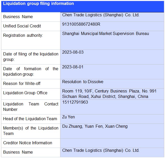 Cancellation-of-filings