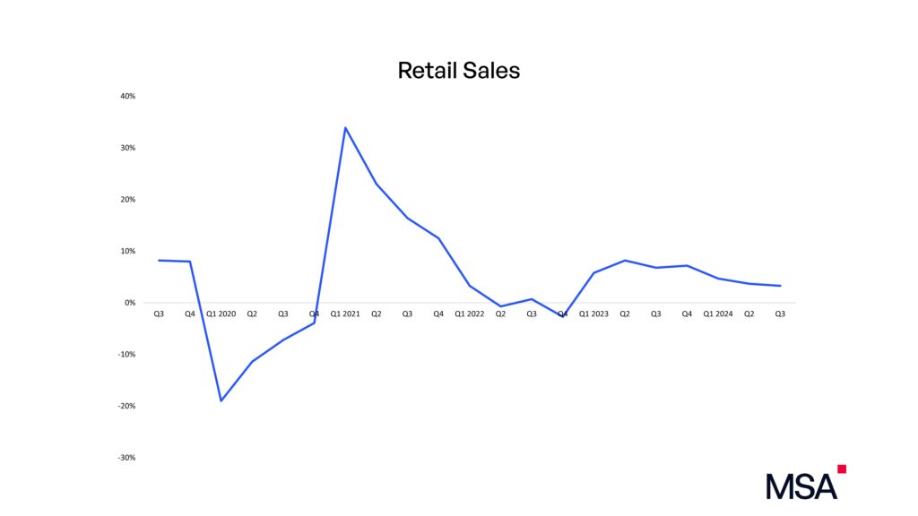 Retail Sales Q3 2024