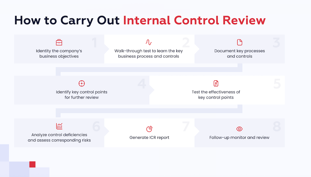 How to Carry Out Internal Control Review