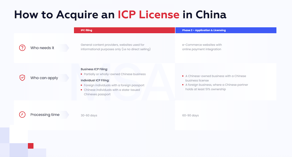 How to Acquire an ICP License in China
