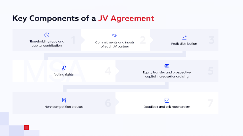 What JV Agreements should contain